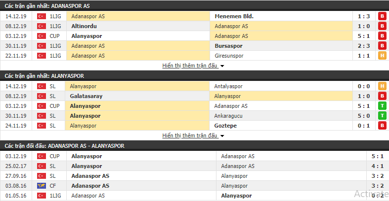 Soi kèo Adanaspor vs Alanyaspor 22h30, 17/12 (Cúp QG Thổ Nhĩ Kỳ 2019/20) 