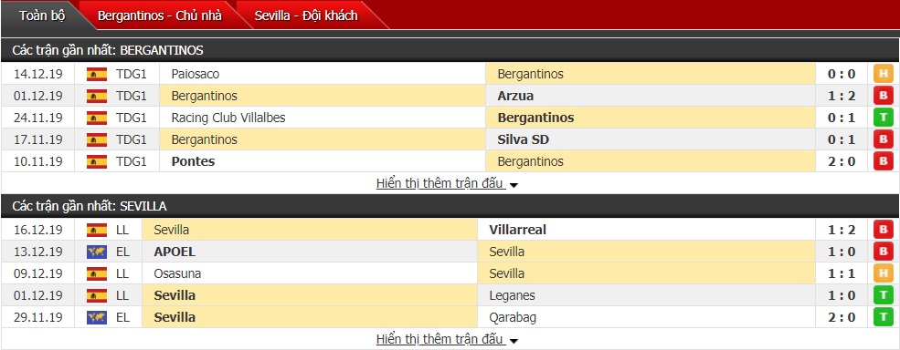 Nhận định Bergantinos vs Sevilla 0h ngày 19/12 (Cúp Nhà Vua Tây Ban Nha)