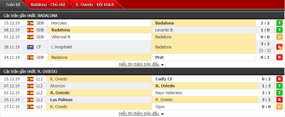 Nhận định CF Badalona vs Real Oviedo 0h ngày 19/12 (Cúp Nhà Vua Tây Ban Nha)