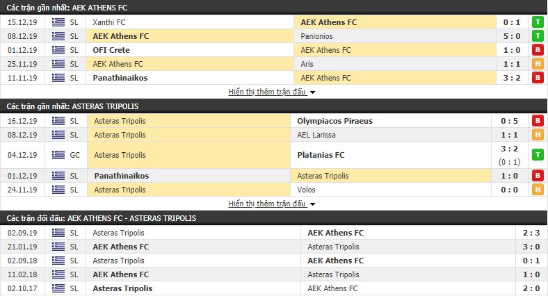 Nhận định AEK Athens vs Asteras Tripolis 00h30, 19/12 (vòng 15 VÐQG Hy Lạp)
