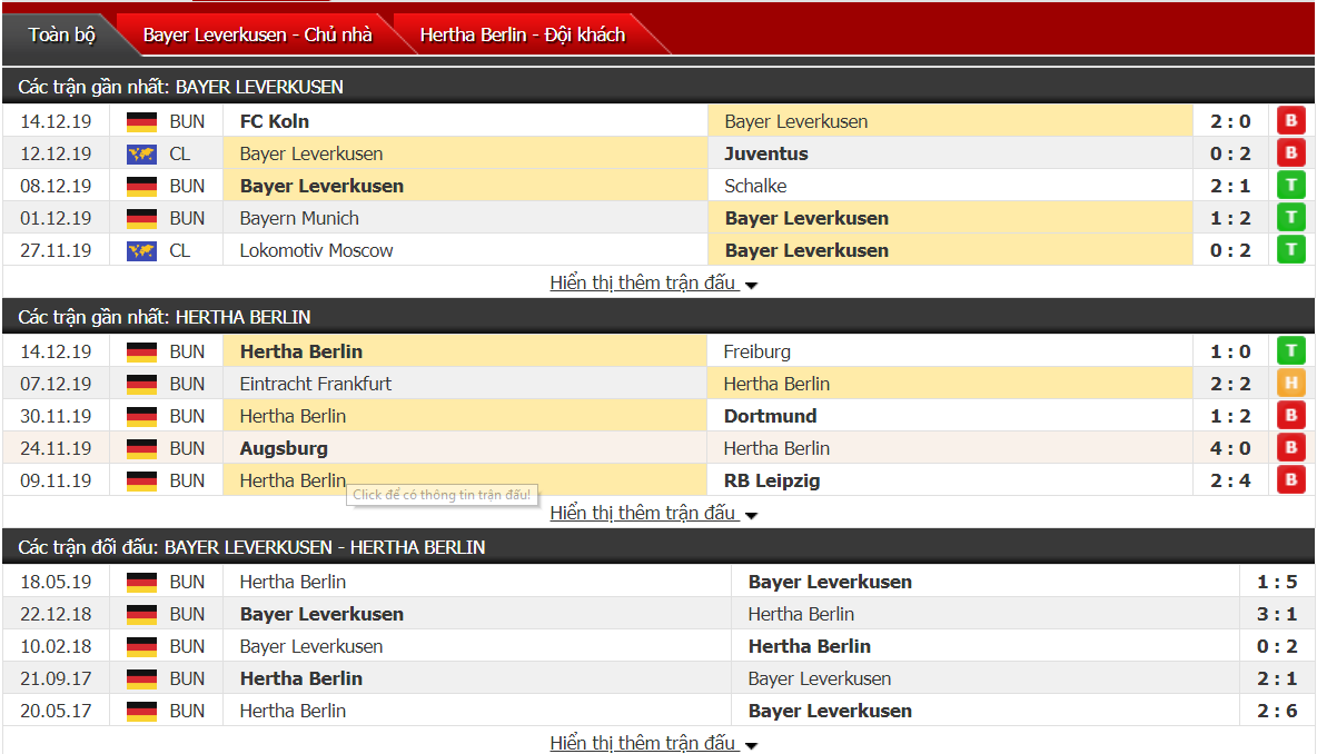 Soi kèo Bayer Leverkusen vs Hertha Berlin 00h30, ngày 19/12 (VĐQG Đức)