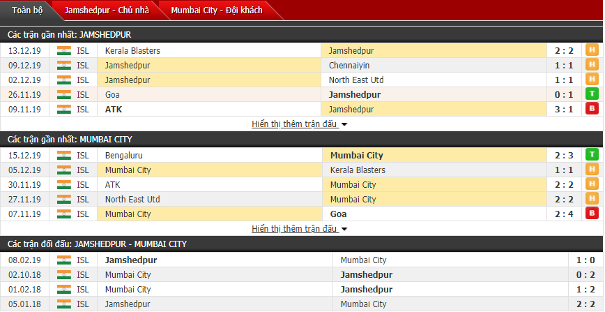 Nhận định Jamshedpur FC vs Mumbai City 21h00, 19/12 (VĐQG Ấn Độ)