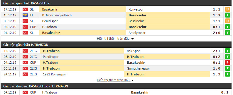 Nhận định Istanbul Basaksehir vs Hekimoglu Trabzon 20h30, 19/12 (Vòng 5 cúp QG Thổ Nhĩ Kỳ)