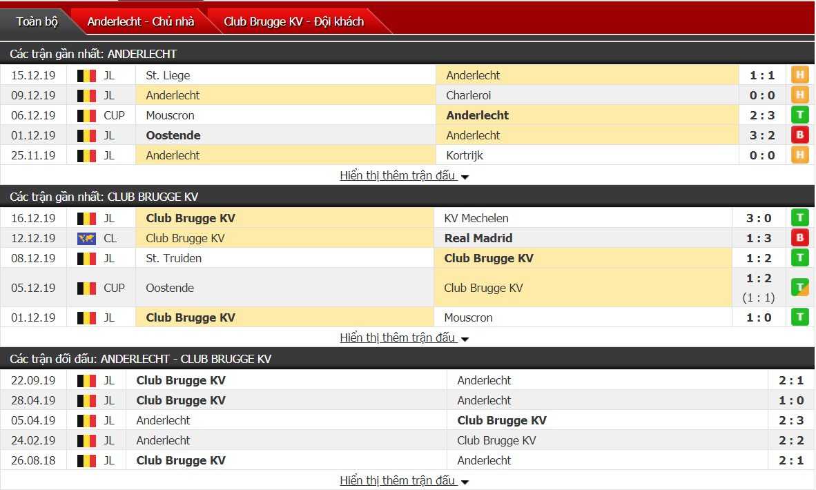 Nhận định Anderlecht vs Club Brugge 02h45, ngày 20/12 (Cúp QG Bỉ)
