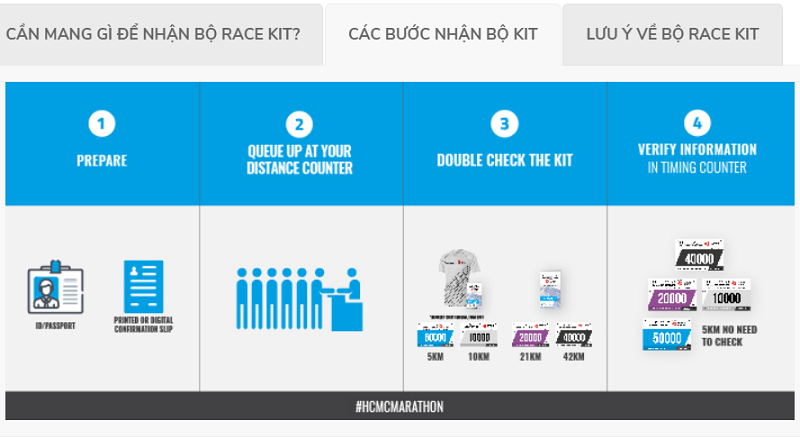 Ho Chi Minh City Marathon 2020 tiên phong ưu đãi cho vận động viên tham dự giải