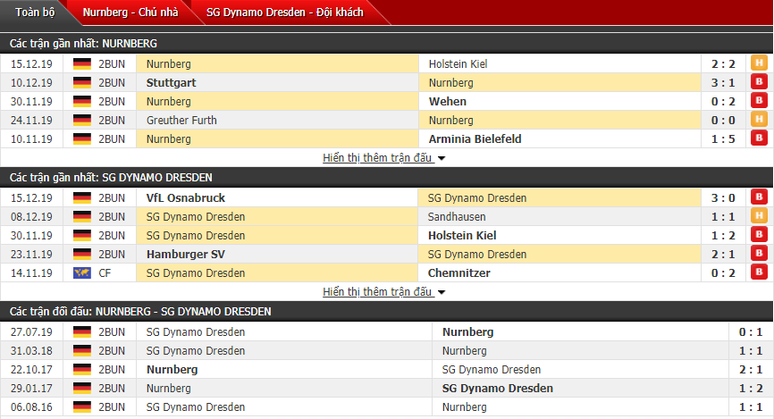 Nhận định FC Nurnberg vs Dynamo Dresden 00h30, 21/12 (Hạng 2 Đức)