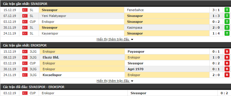 Soi kèo Sivasspor vs Erokspor 20h30, 18/12 (Cúp QG Thổ Nhĩ Kỳ 2019/20) 