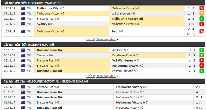 Nhận định Nữ Melbourne Victory vs Nữ Brisbane Roar 06h30, 21/12 (Vòng 6 VĐQG nữ Úc)