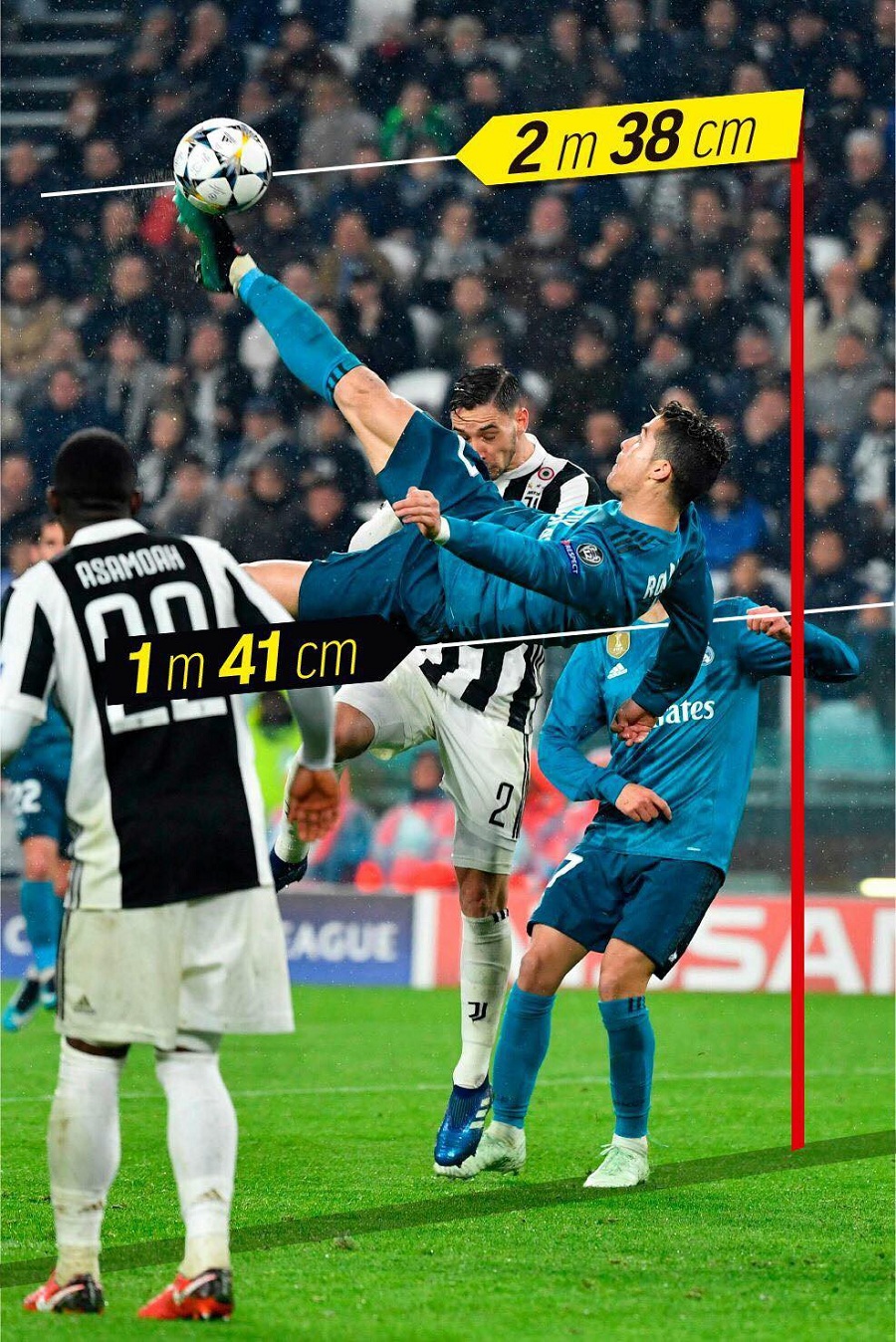 Ronaldo bật nhảy cao bao nhiêu khi ghi bàn ngoạn mục cho Juventus?