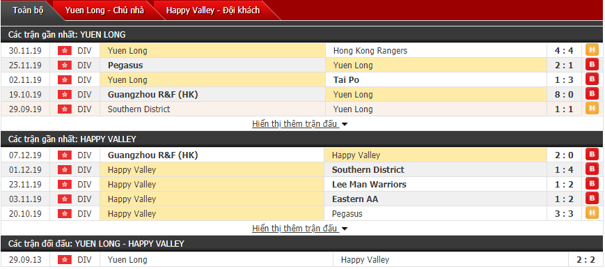 Nhận định Best Union Yuen Long vs Happy Valley 13h30, 21/12 (VĐQG Hong Kong)