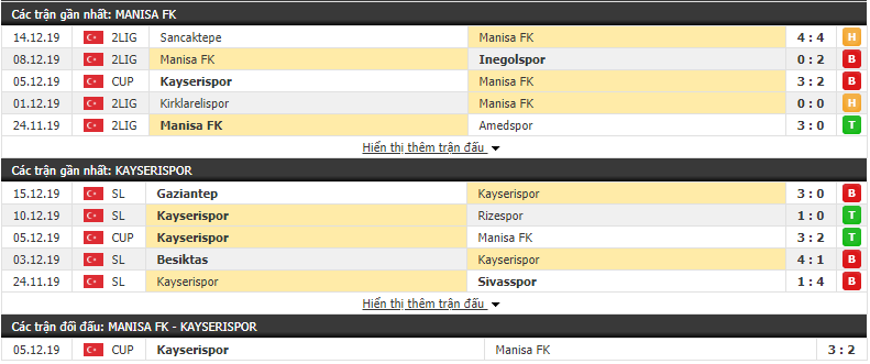 Nhận định Manisa FK vs Kayserispor 17h00, 19/12 (Cúp QG Thổ Nhĩ Kỳ 2019/20) 