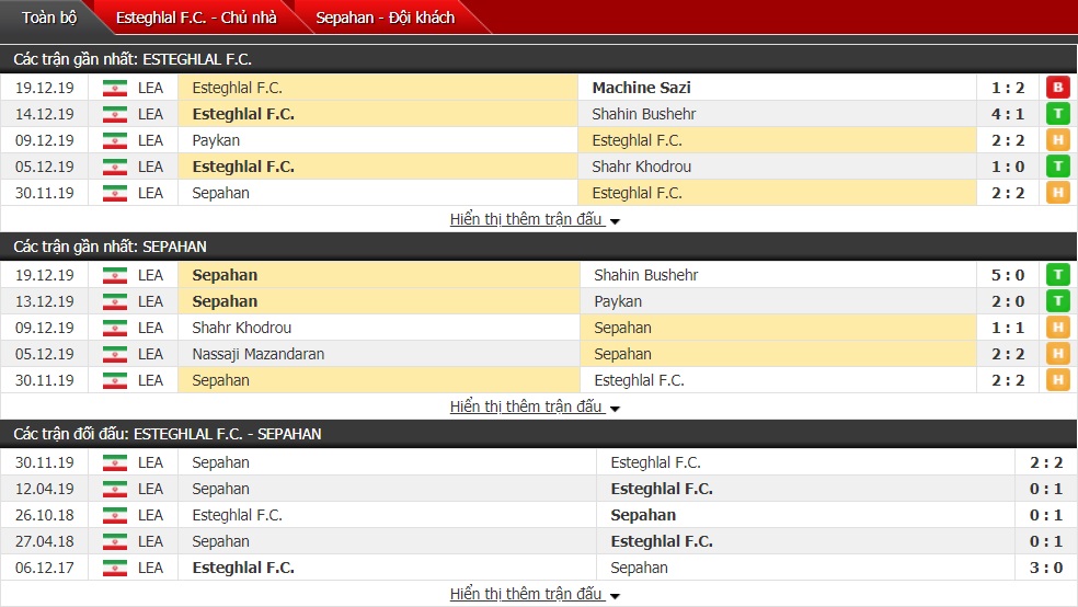 Nhận định Esteghlal Tehran vs Sepahan 21h00 ngày 23/12 (Hazfi Cup) 
