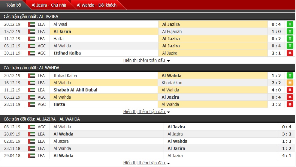 Nhận định Al Jazira vs Al Wahda 22h50 ngày 24/12 (Presidents Cup)