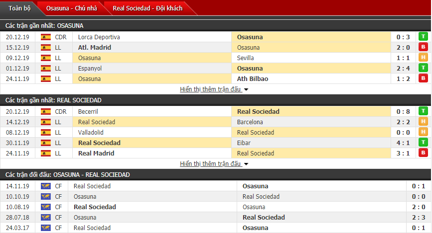 Soi kèo Osasuna vs Real Sociedad 20h00, 22/12 (Vòng 18 La Liga)