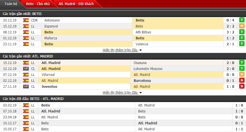 Soi kèo Real Betis vs Atletico Madrid 22h00, 22/12 (Vòng 18 La Liga)
