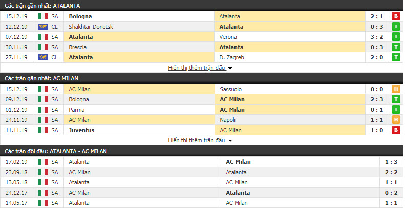 Soi kèo Atalanta vs AC Milan 18h30, ngày 22/12 (Vòng 17 giải VĐQG Italia)