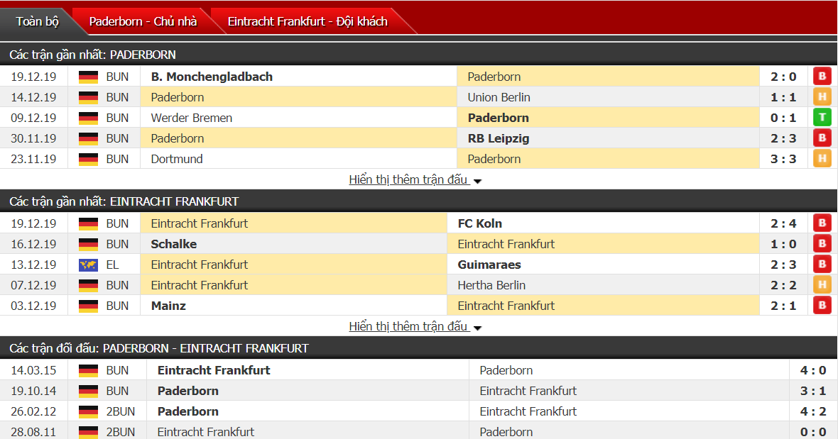 Nhận định SC Paderborn 07 vs Eintracht Frankfurt 00h00, ngày 23/12 (VĐQG Đức)