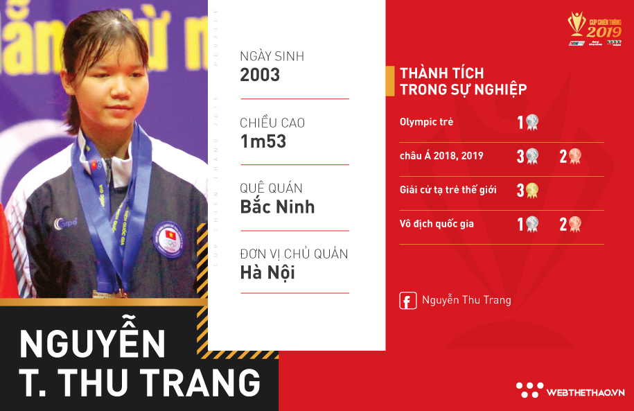 Lực sĩ trẻ Nguyễn Thị Thu Trang: “Của để dành” của cử tạ Việt Nam