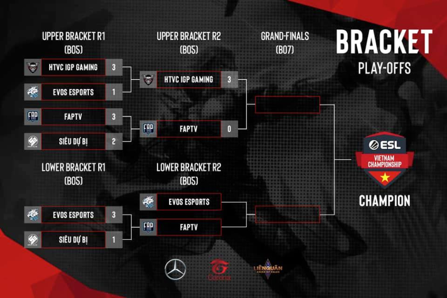 Kết quả ESL Liên Quân vòng Playoffs: FAPTV và IGP Gaming vào chung kết