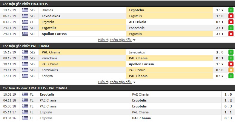 Nhận định Ergotelis vs PAE Chania 22h00, 23/12 (Vòng 10 hạng 2 Hy Lạp)