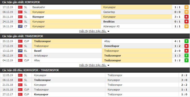 Nhận định Konyaspor vs Trabzonspor 00h00, 24/12 (Vòng 16 giải VĐQG Thổ Nhĩ Kỳ)