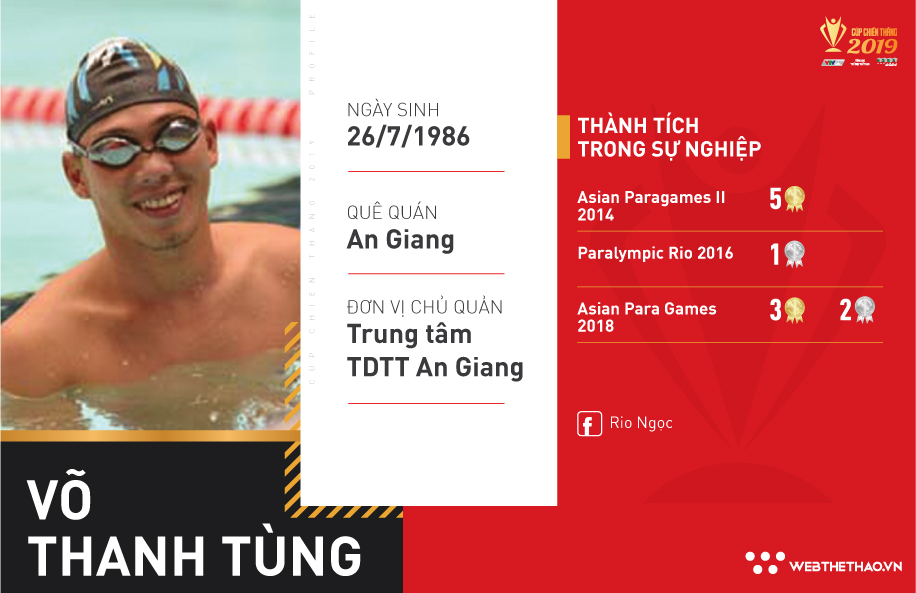 Võ Thanh Tùng: Michael Phelps của làng bơi khuyết tật Việt Nam