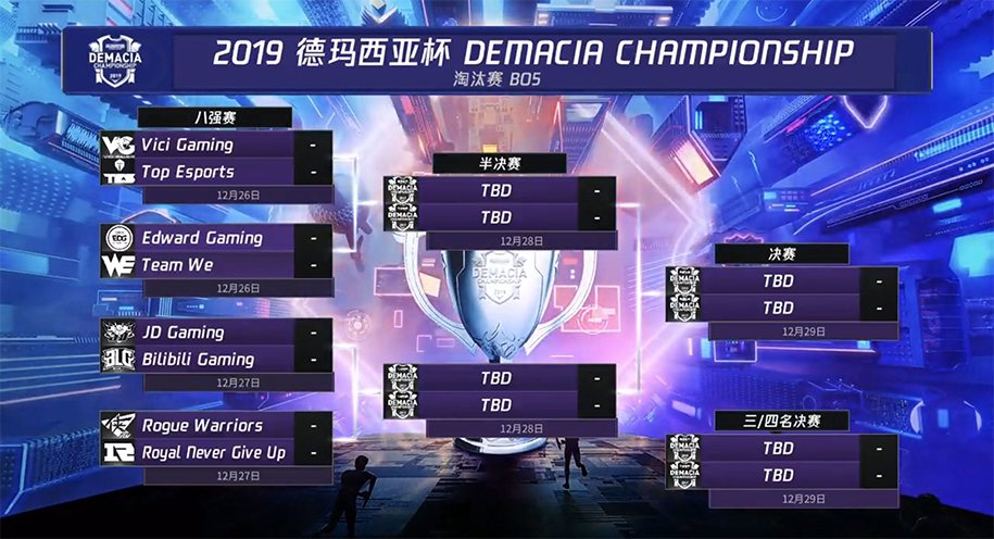 Lịch thi đấu Demacia Cup 2019 - Top Team LPL cùng tranh tài