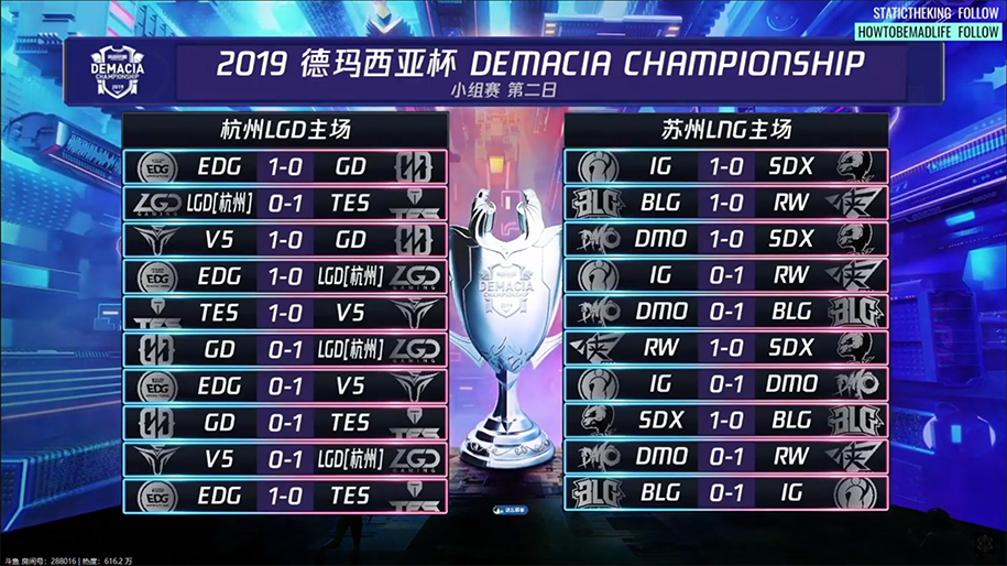 Kết quả Demacia Cup 2019 ngày 22/12: IG bị loại bất ngờ