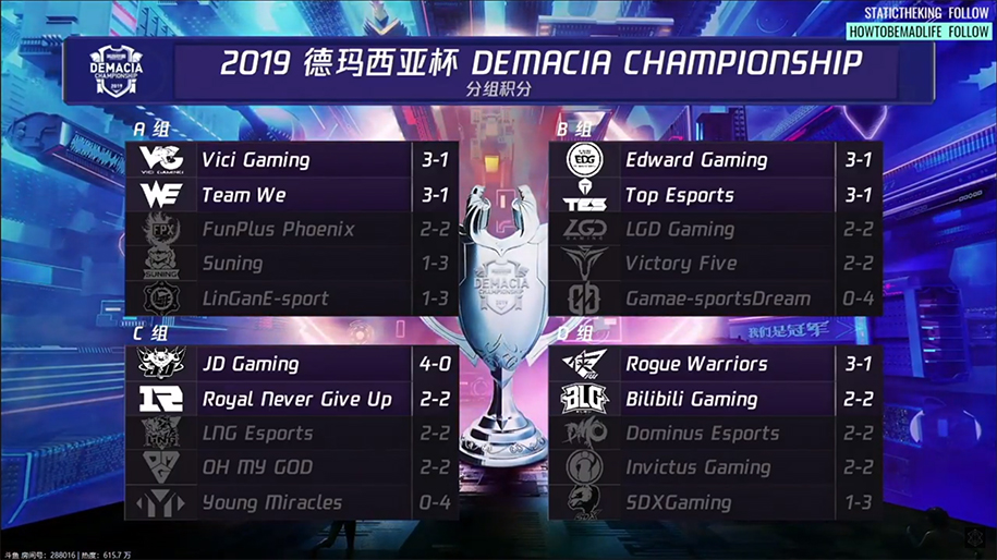 Lịch thi đấu Demacia Cup 2019 vòng knock-out: RNG sẽ thể hiện thế nào?