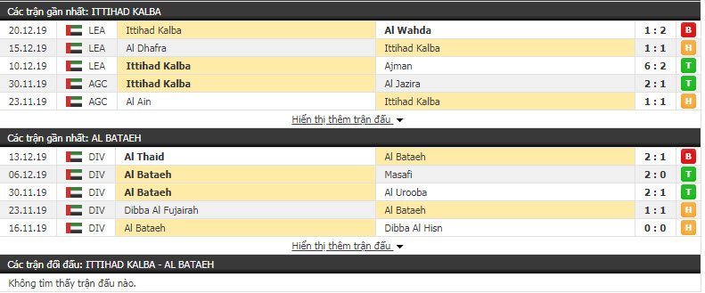 Nhận định Ittihad Kalba vs Al Bataeh 19h40, 24/12 (Vòng sơ loại cúp Tổng thống UAE)