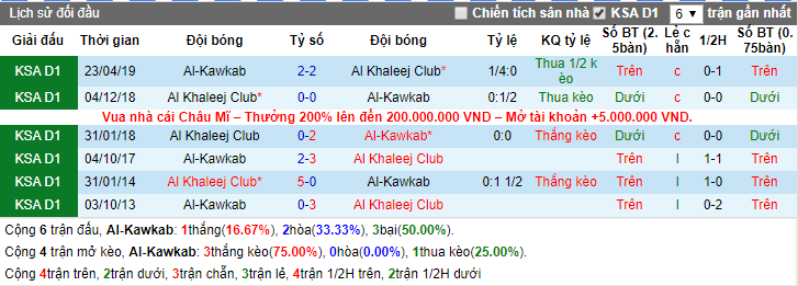 Nhận định Al-Kawkab vs Al Khaleej Club 19h10, 25/12 (Hạng 2 Ả Rập Saudi)