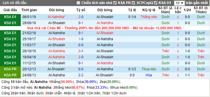 Nhận định Al-Nahda vs Al-Shoalah 18h55, 25/12 (Hạng 2 Ả Rập Saudi)