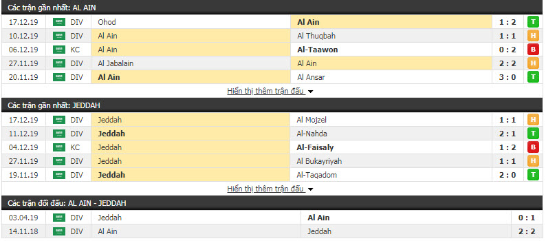 Nhận định Al-Ameade vs Jeddah 22h20, 25/12 (Vòng 18 giải hạng Nhất Saudi Arabia)