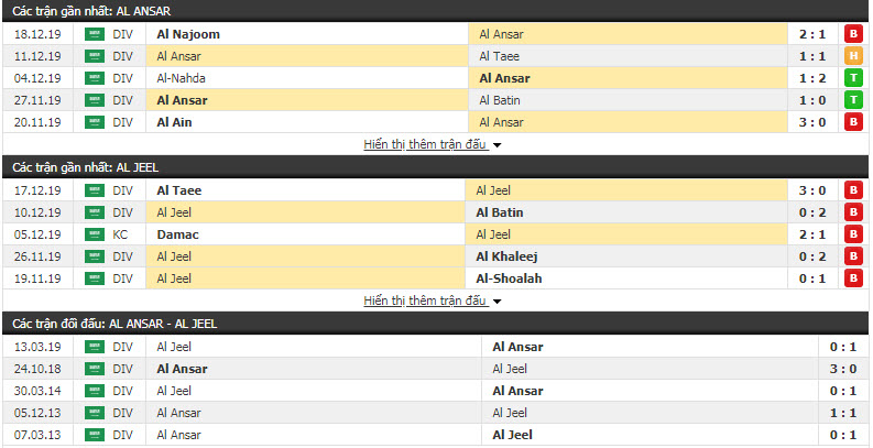 Nhận định Al-Ansar vs Al-Jeel 22h20, 25/12 (Vòng 18 giải hạng Nhất Saudi Arabia)