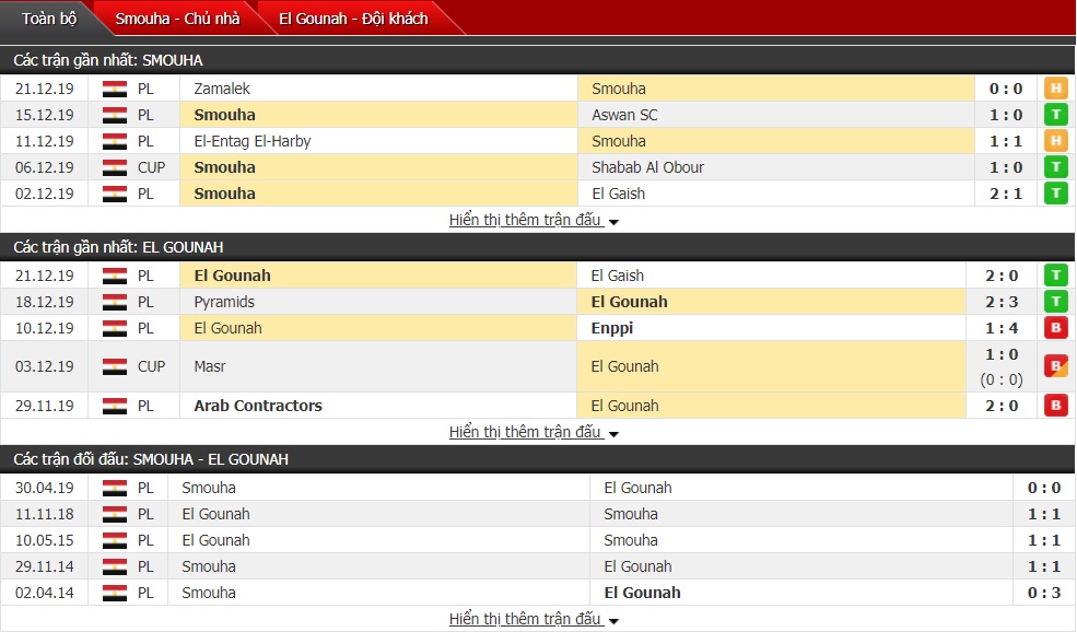 Nhận định Smouha SC vs El Gounah 22h00 ngày 25/12 (VĐQG Ai Cập)