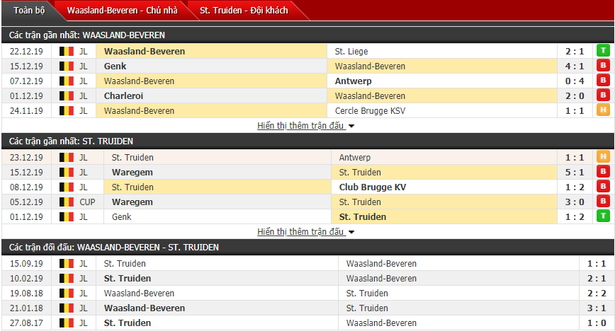 Nhận định Waasland Beveren vs Sint Truidense 20h30, 26/12 (VĐQG Bỉ)