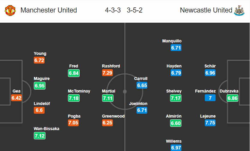 Đội hình dự kiến MU vs Newcastle 2019: Pogba đá chính?