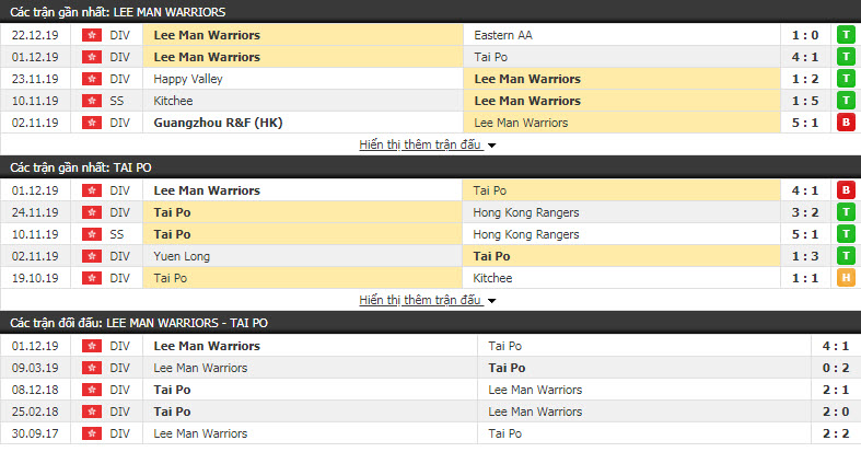 Nhận định Lee Man Warriors vs Wofoo Tai Po 15h00, 26/12 (Vòng bán kết cúp Hồng Kông Senior Shield)