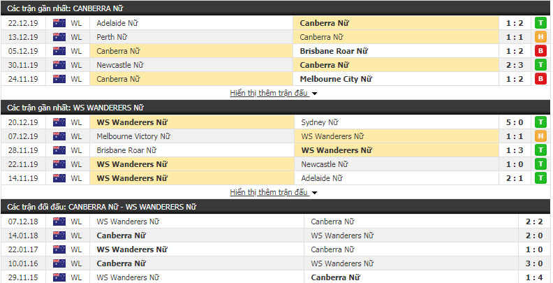 Nhận định Nữ Canberra United vs Nữ Western Sydney Wanderers FC 15h30, 26/12 (Vòng 7 VĐQG Nữ Úc)