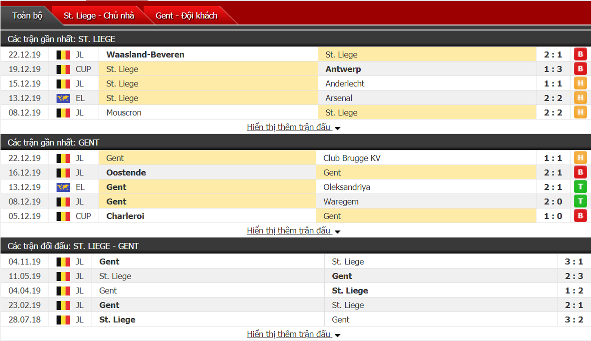 Nhận định Standard Liege vs KAA Gent 02h30, ngày 27/12 (VĐQG Bỉ)
