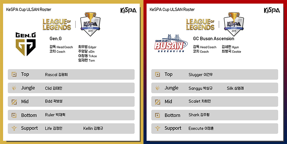 Kết quả KeSPA Cup 2019 ngày 25/12: Gen.G thắng áp đảo