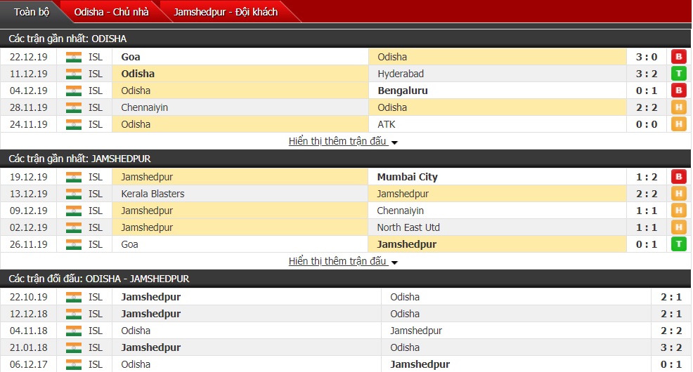 Nhận định Odisha vs Jamshedpur 21h00 ngày 27/12 (Indian Super League)