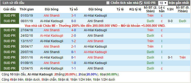 Nhận định Al-Hilal Kadougli vs Ahli Shendi 20h00, 27/12 (VĐQG Sudan)