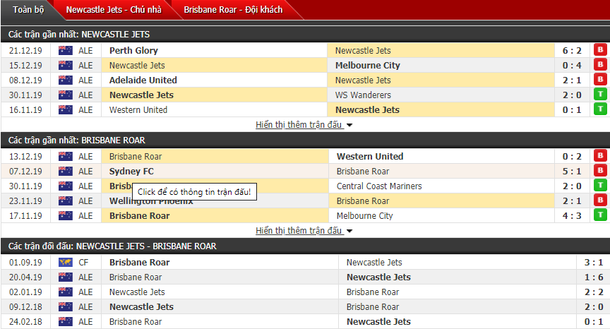 Nhận định Newcastle Jets vs Brisbane Roar FC 15h30, 28/12 (VĐQG Australia)