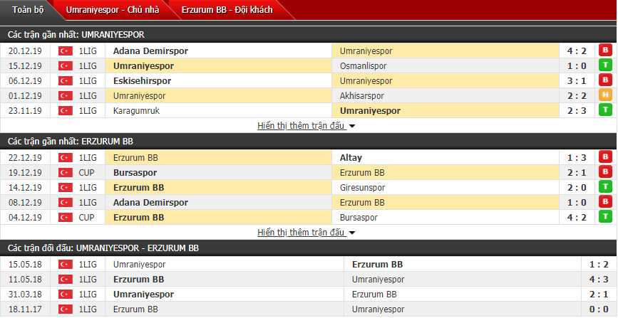 Nhận định Umraniyespor vs BB Erzurumspor 18h00, 28/12 (Hạng 2 Thổ Nhĩ Kỳ)