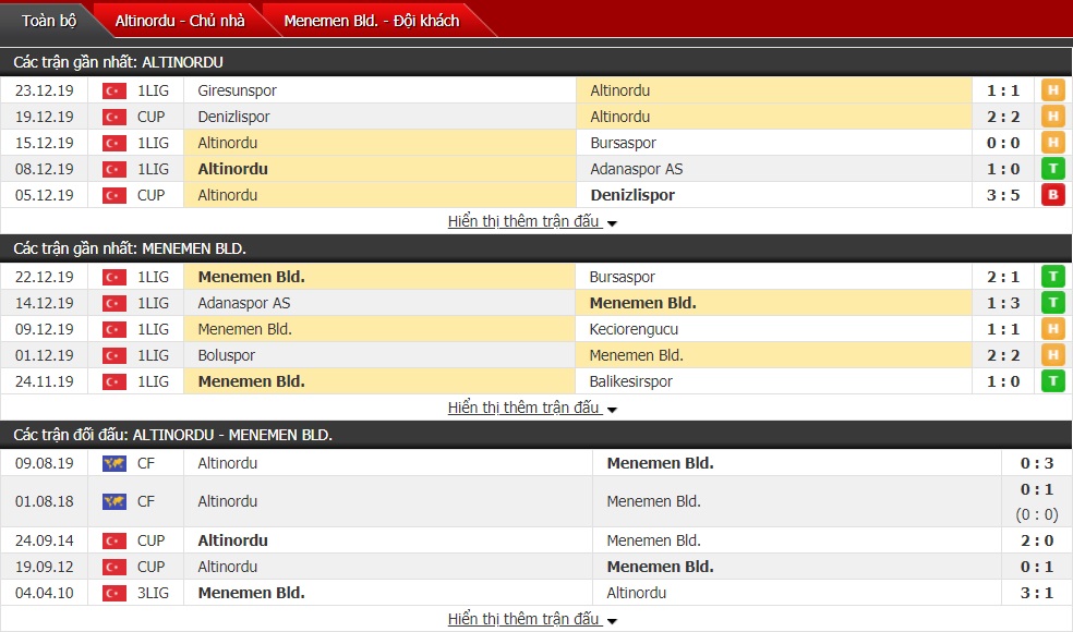 Nhận định Altinordu vs Menemen Belediye Spor 23h00 ngày 28/12 (Hạng 2 Thổ Nhĩ Kỳ)
