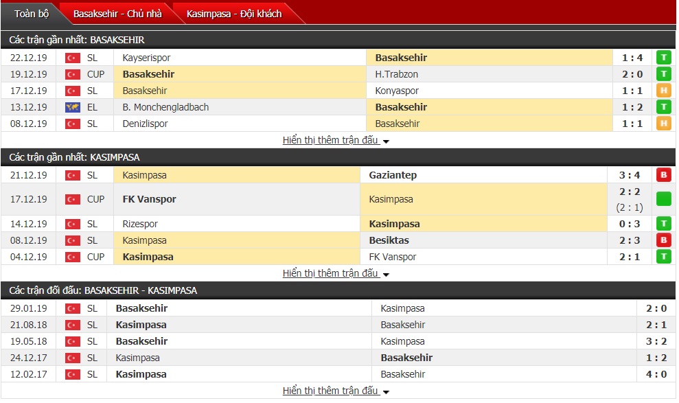 Nhận định Istanbul Basaksehir vs Kasimpasa 21h30 ngày 28/12 (VĐQG Thổ Nhĩ Kỳ)
