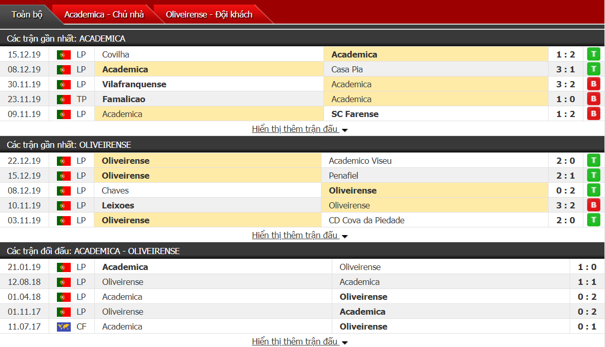 Nhận định Academica Coimbra vs UD Oliveirense 00h15, ngày 29/12 (hạng 2 Bồ Đào Nha)