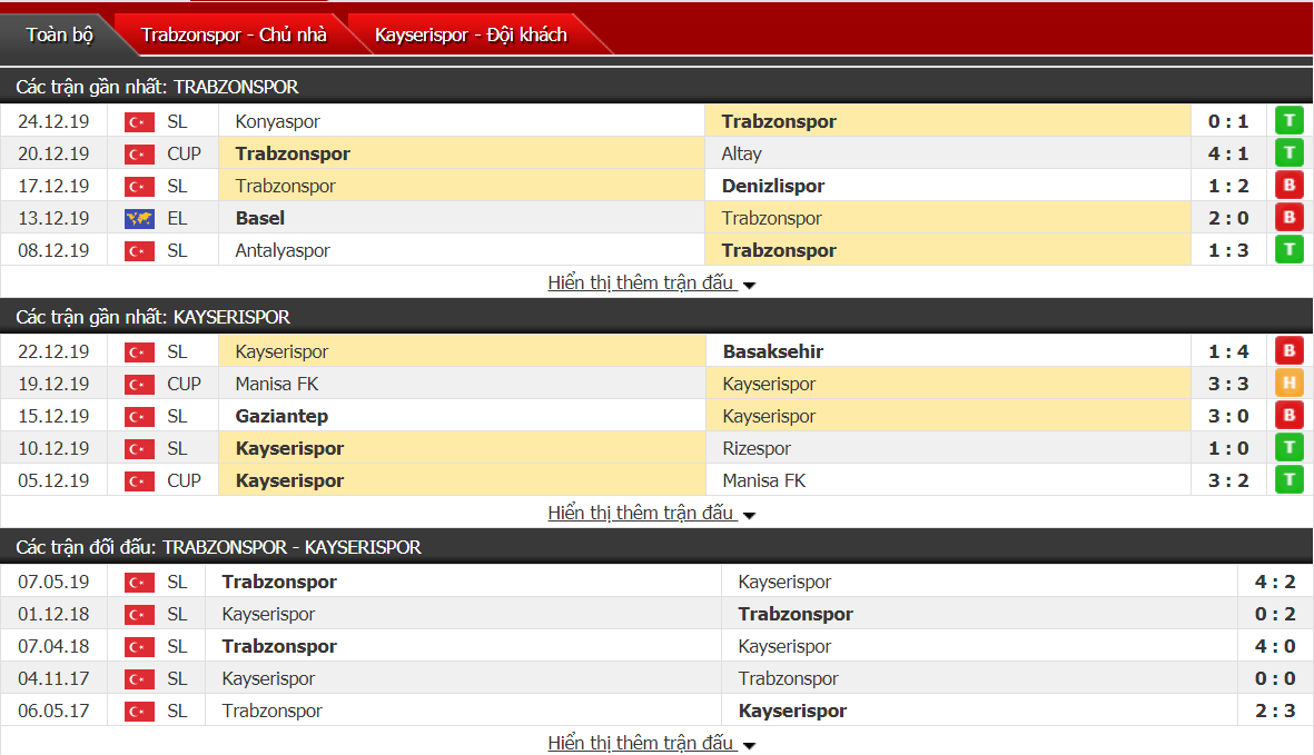 Nhận định Trabzonspor vs Kayserispor 21h30, ngày 28/12 (VĐQG Thổ Nhĩ Kỳ)