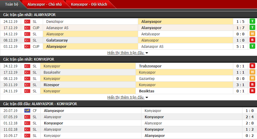 Nhận định Alanyaspor vs Konyaspor 20h30, 29/12 (VĐQG Thổ Nhĩ Kỳ)